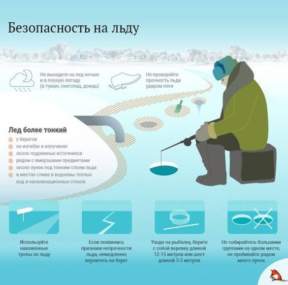 Безопасность на льду