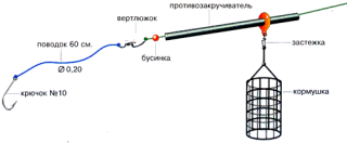 Ловля сома осенью Ловля сома осенью