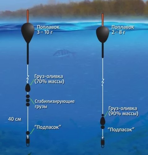 Оснастки для ловли на поплавок